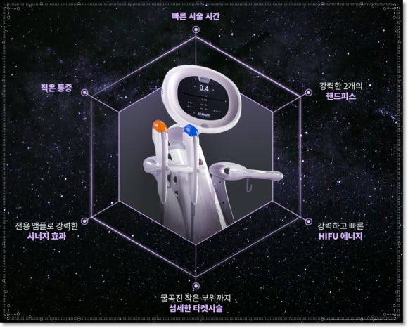 슈링크올리지오차이, 어떤 시술이 적합할지 궁금하다면? 관련 이미지 4