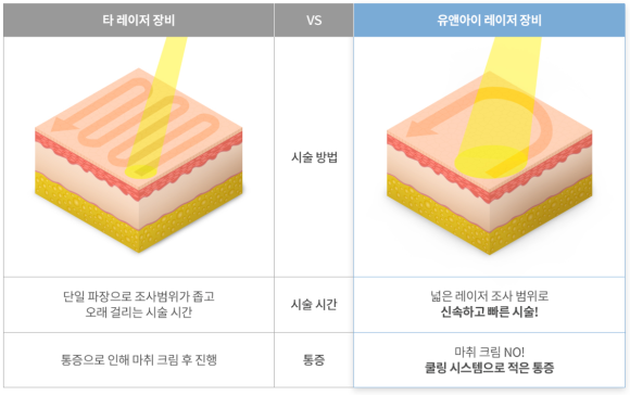 왕십리겨드랑이제모, 주의하셔야 합니다 <전문의 작성> 관련 이미지 5