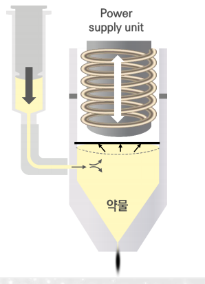 새로운 튼살 치료! 이제 큐어젯으로 해결할 수 있습니다 관련 이미지 3
