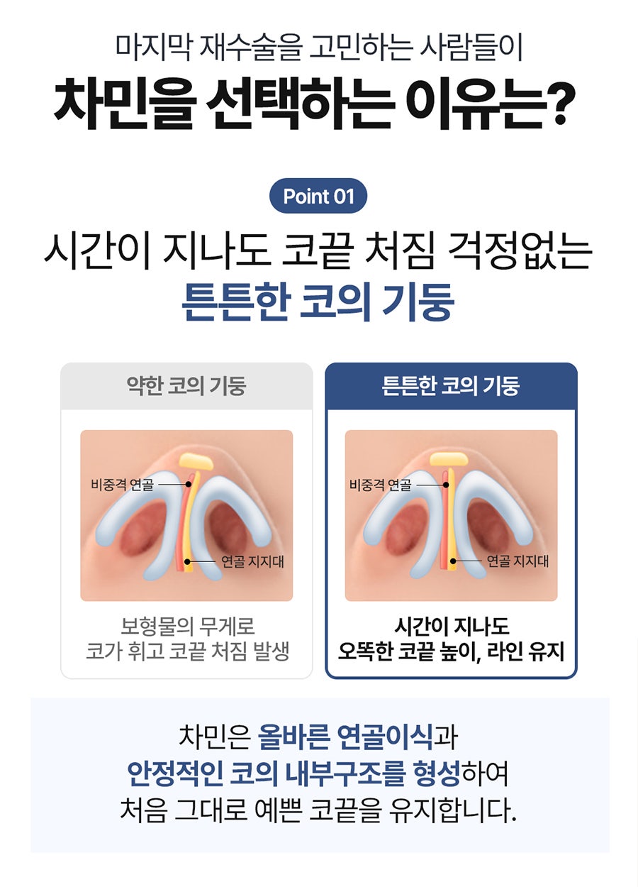 Cha Min Plastic Surgery’s All Nose Care Solution, from Nose Surgery to Nasal Reconstruction! image 8