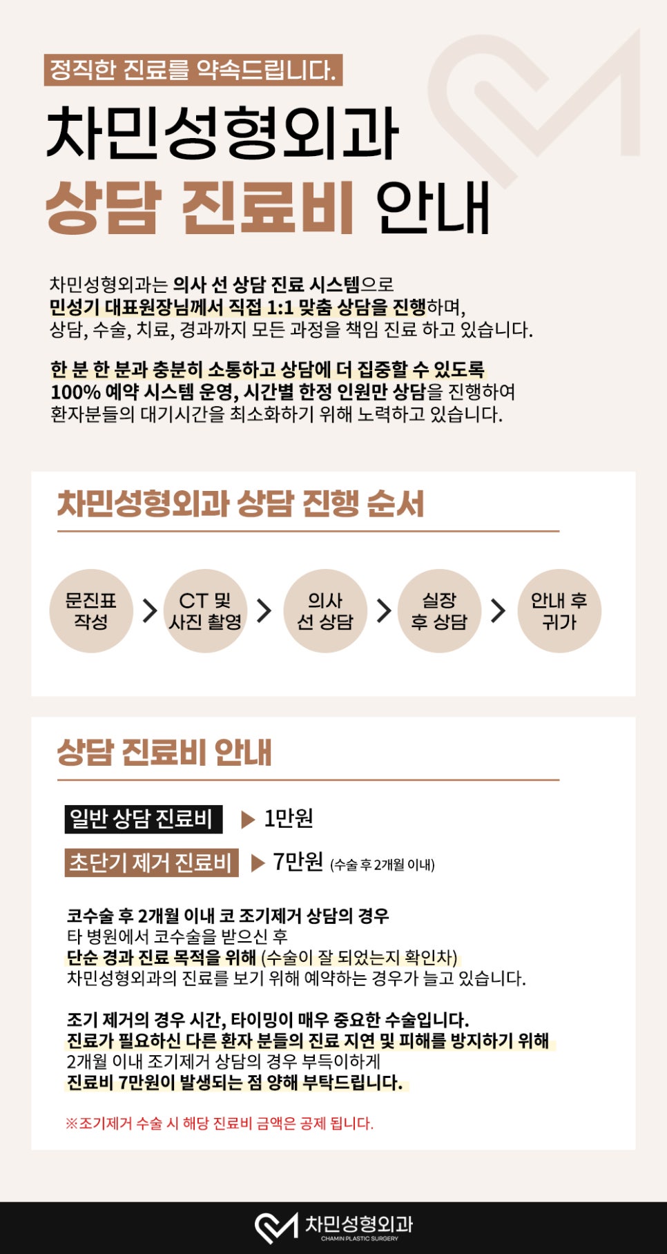 [차민 공지사항] 상담 진료비 안내 관련 이미지 2