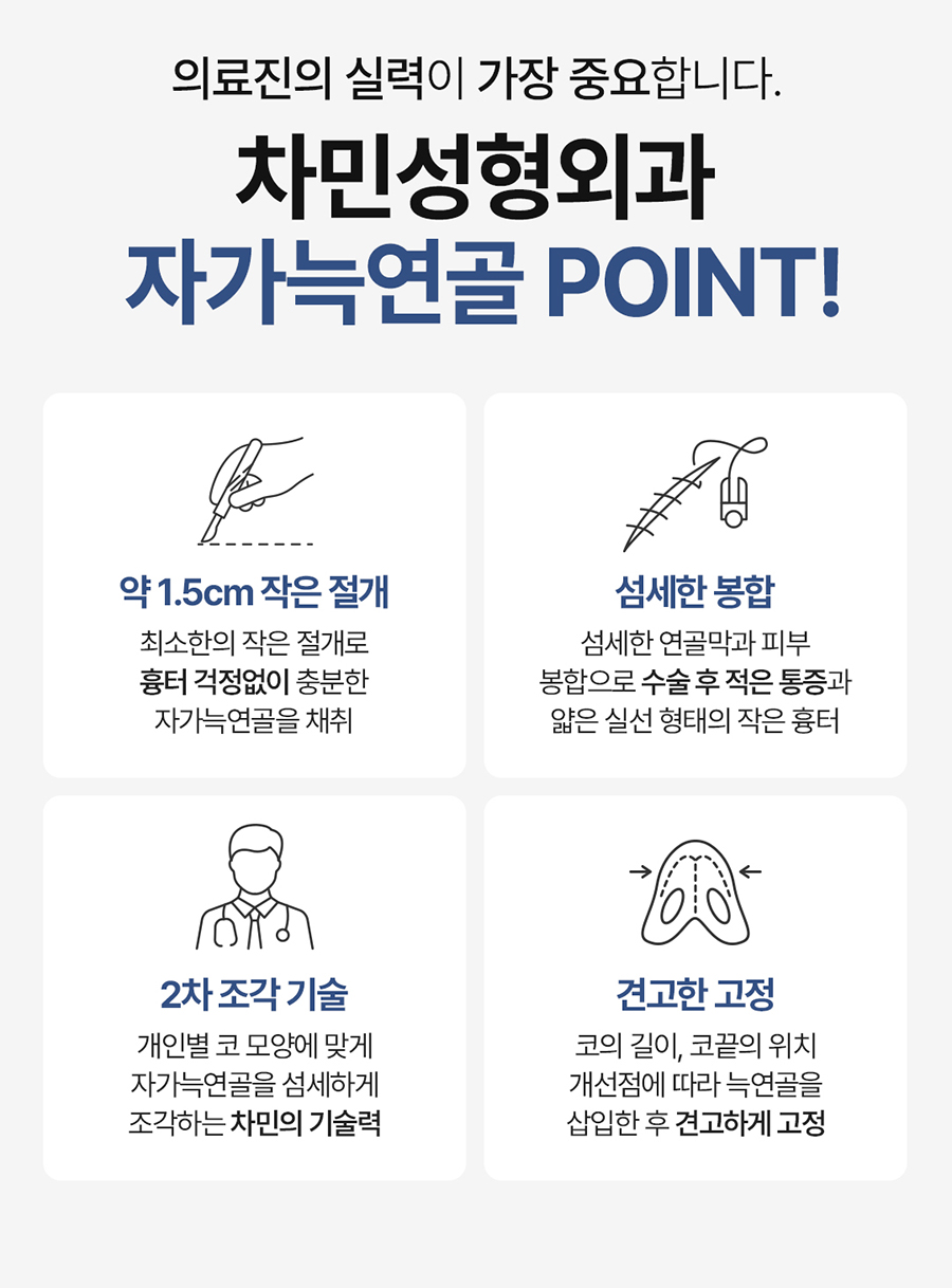Cha Min Plastic Surgery’s All Nose Care Solution, from Nose Surgery to Nasal Reconstruction! image 11