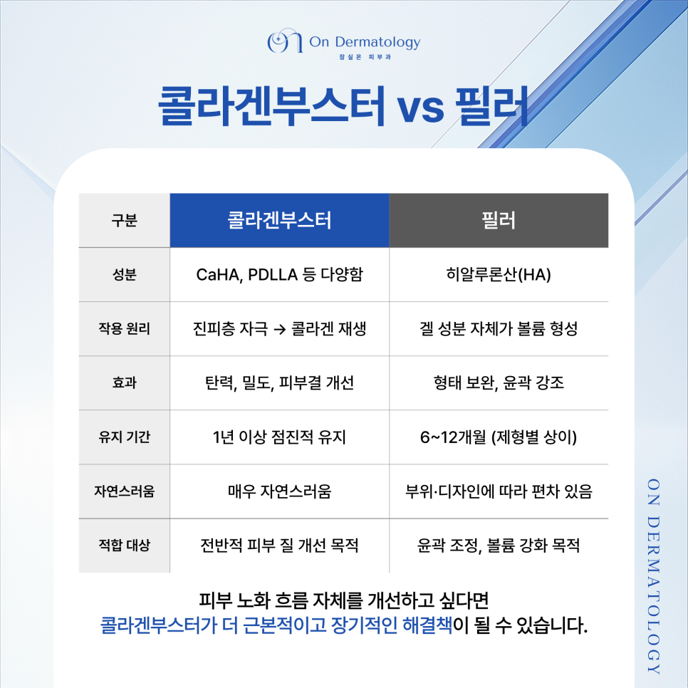 Jamsil Station Dermatology: A Comparative Analysis of Collagen Boosters vs. Fillers [Radiesse, Juvelook, etc.] image 6