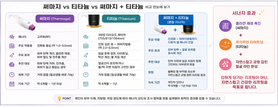Thermage and Titanium! Is It Better to Have Them Together? image 1