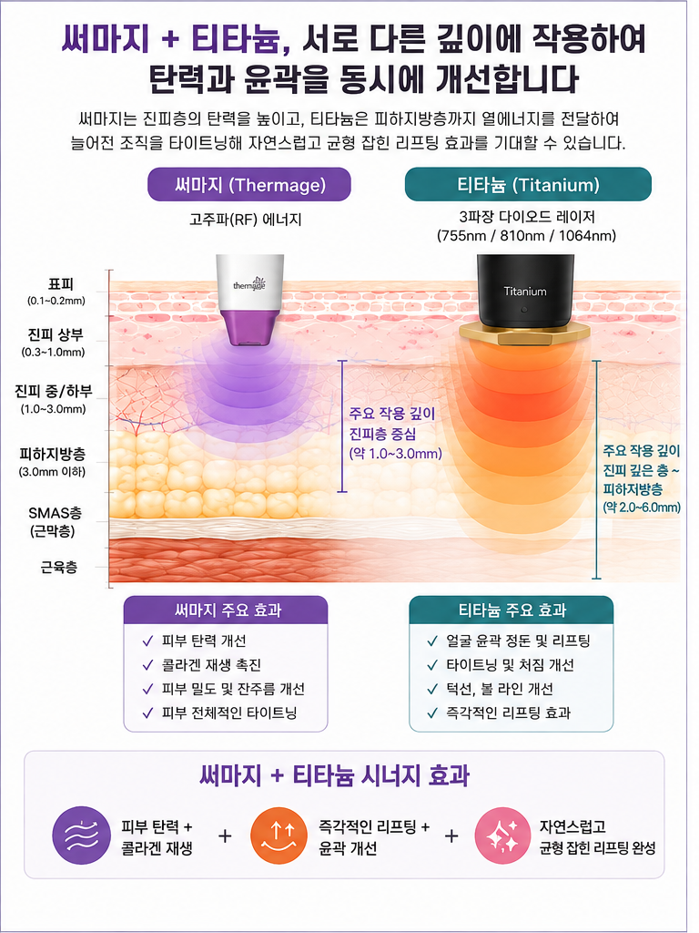 Thermage and Titanium! Is It Better to Have Them Together? image 4