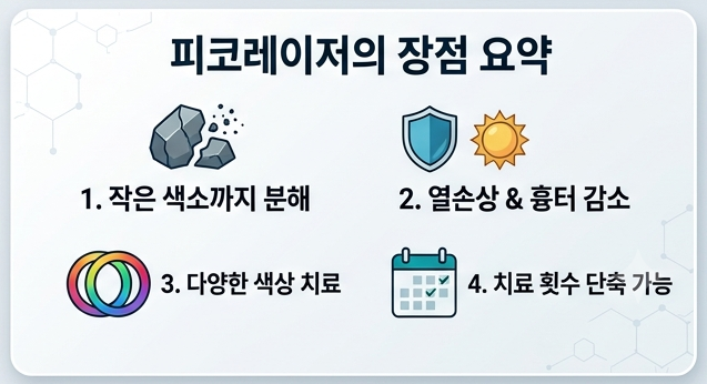 문신 제거는 왜 피코레이저가 유리할까? TRT(Thermal Relaxation Time)부터 이해해보자 관련 이미지 6