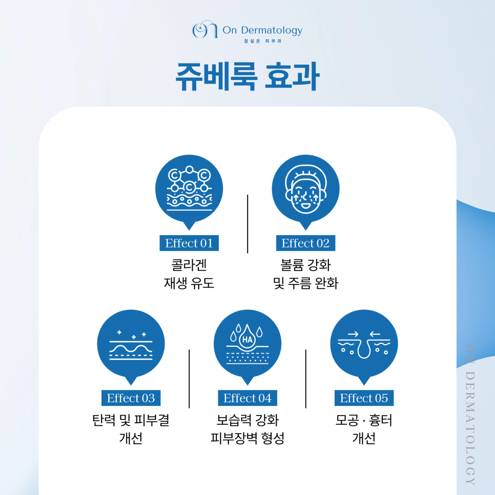 송파 피부과 콜라겐부스터 쥬베룩을 더욱 꼼꼼하게, 더마샤인 프로 인젝터 관련 이미지 3