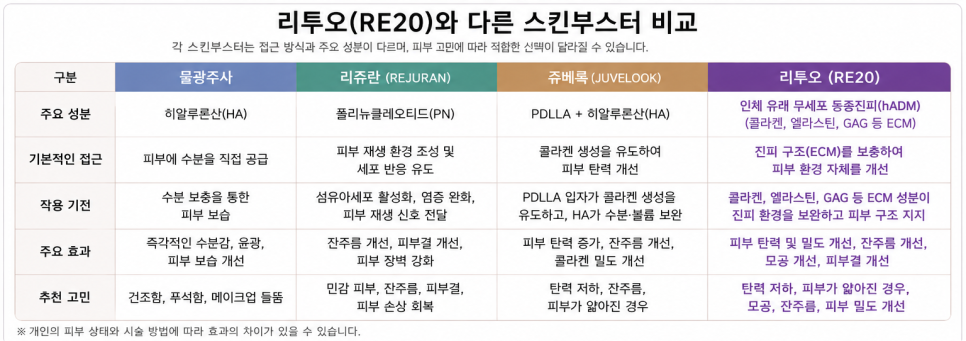리투오(Re20)란? 관련 이미지 3