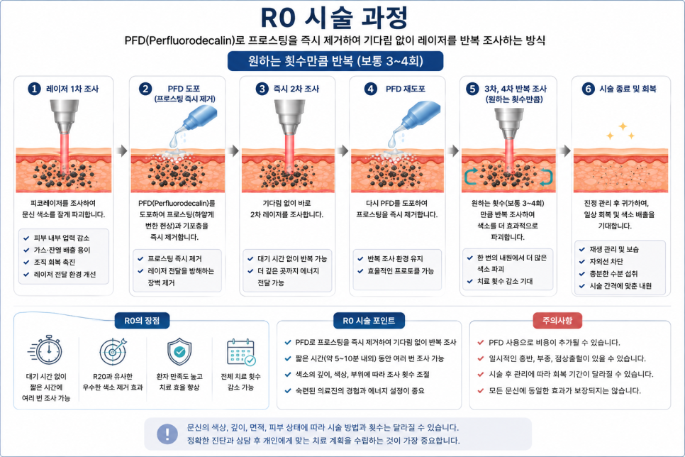문신을 더 효율적으로 제거하는 방법 (1) 관련 이미지 5