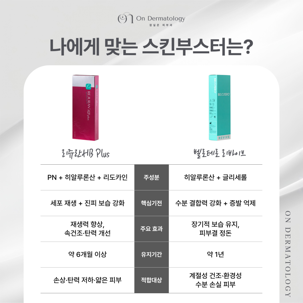 Rejuran HB and Belotero Revive Skin Boosters for Improving Inner Dryness at Jamsil Saenae Station Dermatology image 6