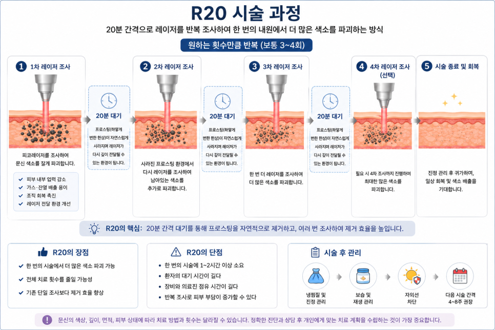 문신을 더 효율적으로 제거하는 방법 (1) 관련 이미지 2