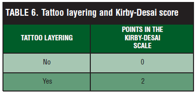 문신 제거 몇 번 받아야 할까? 문신 제거 횟수를 결정하는 Kirby-Desai Scale 관련 이미지 7