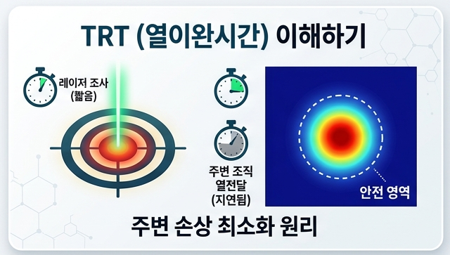 문신 제거는 왜 피코레이저가 유리할까? TRT(Thermal Relaxation Time)부터 이해해보자 관련 이미지 1