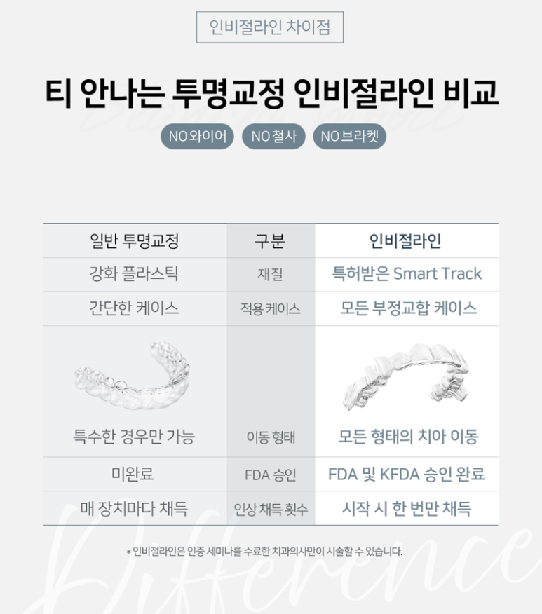 일반 투명교정 대신 인비절라인 하세요! 관련 이미지 7
