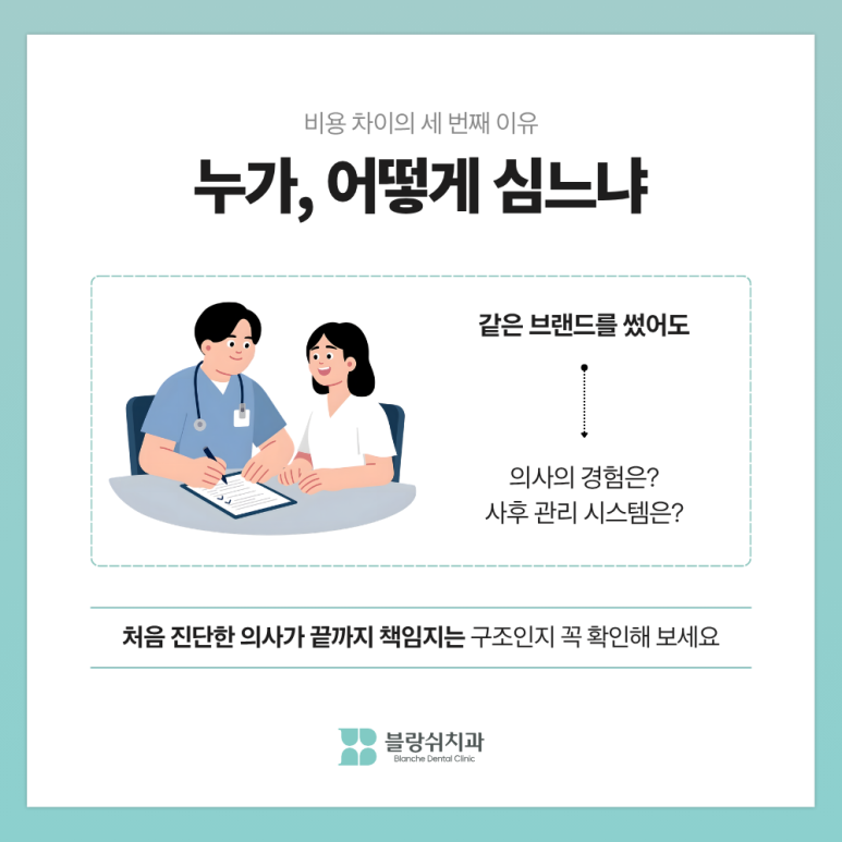 부분임플란트, 하나만 심으면 되는데 왜 비용 차이가 3배까지 날까? 관련 이미지 5