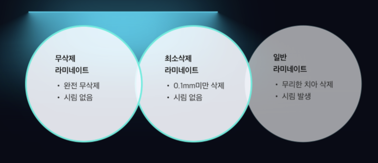 No-Prep Veneers vs. Minimal-Prep Veneers in Gangnam: How to Choose the Right Option for Your Teeth image 2