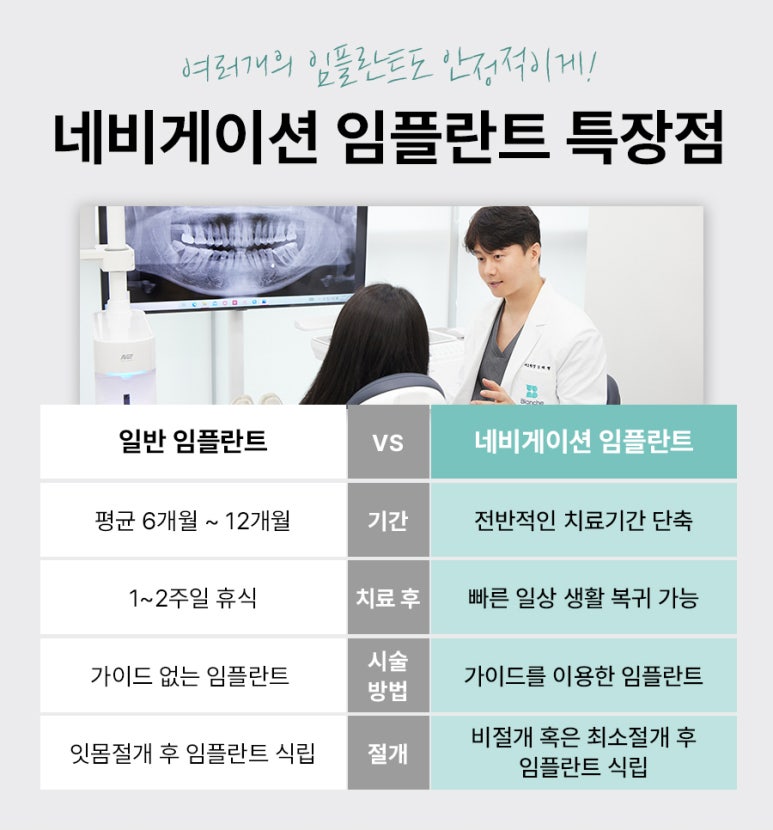 수면임플란트센터, 프리미엄 임플란트 진료는 블랑쉬치과(Blanche Dental Clinic) 관련 이미지 8