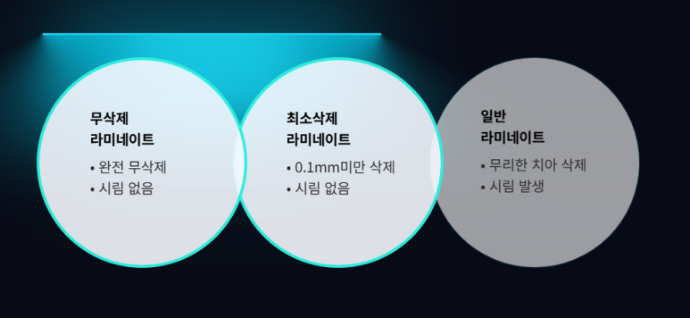 Can No-Prep Veneers Really Be Done at a Seocho Dental Clinic? Misconceptions and Facts image 2