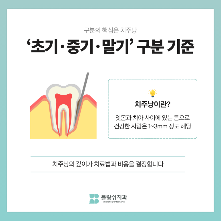 풍치 치료 초기&middot;중기&middot;말기, 단계별 치료비가 10배 차이 나는 이유 관련 이미지 4