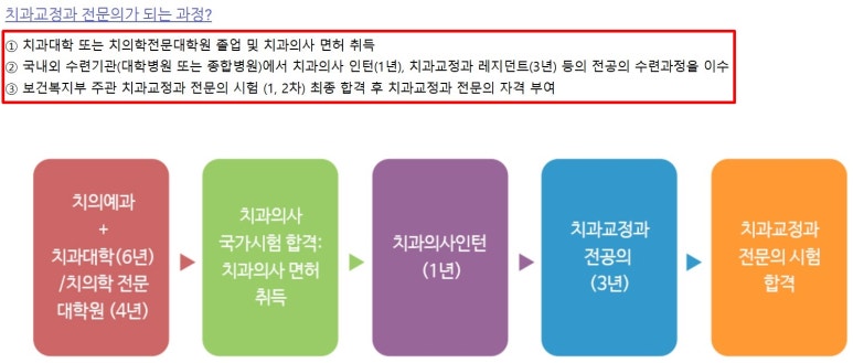 블랑쉬치과 어벤져스 멤버들을 공개합니다. (원장님들 소개) 관련 이미지 8