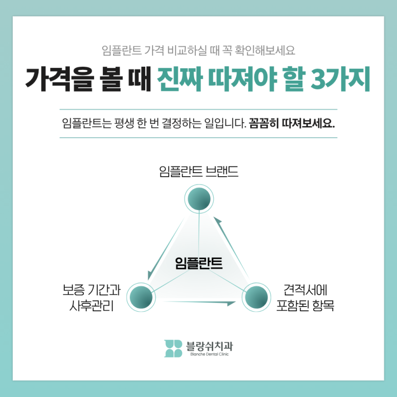 임플란트, 제대로 알고 가기 ② 임플란트 가격, 싼 곳이 비싸지는 3가지 함정 관련 이미지 5