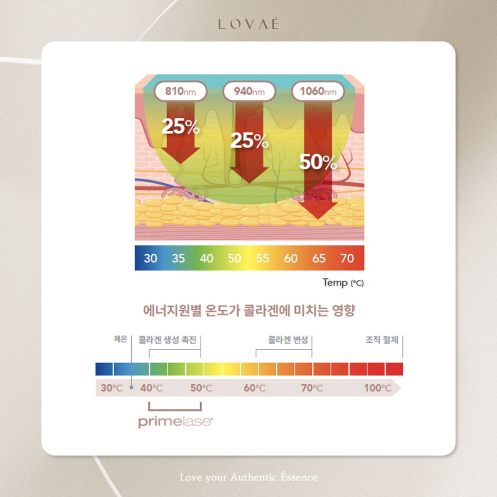 로바에클리닉) 프라임레이즈 런칭 이벤트! 마취가 필요 없는 레이저 홍대피부과에서 시작하세요 관련 이미지 3