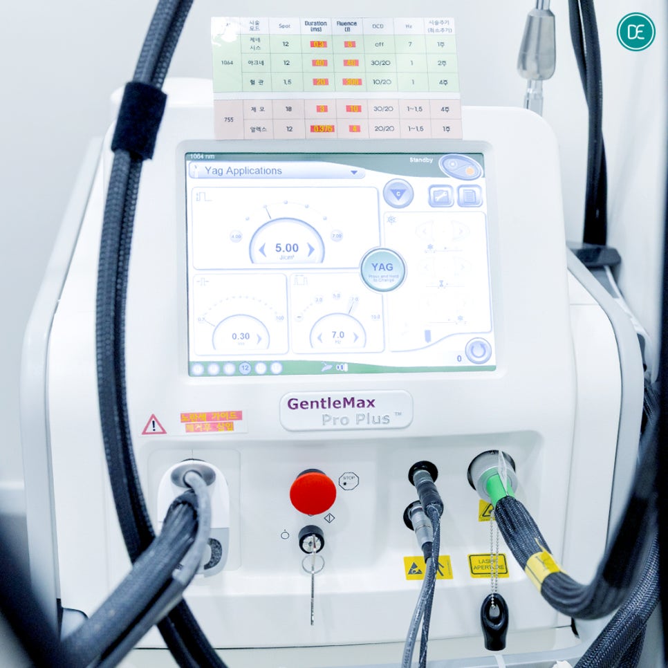 Tips for Setting the Frequency of Male Brazilian Care in Ingye-dong image 1
