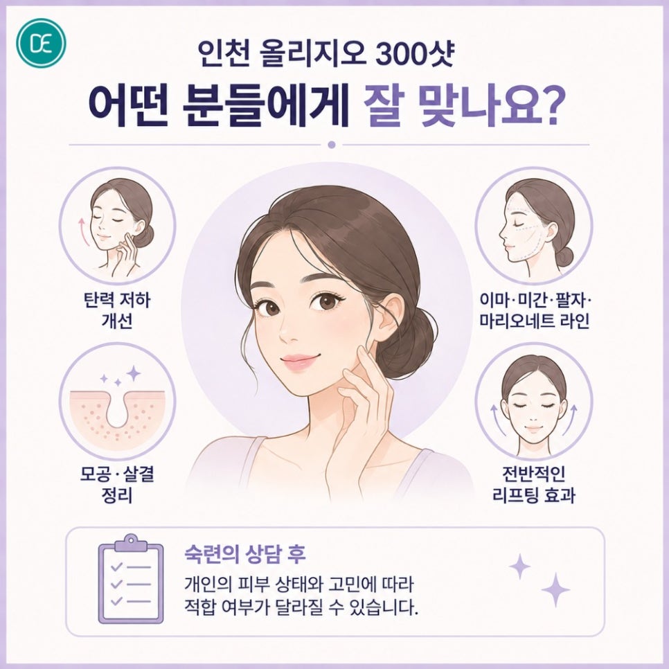A Summary of How Incheon Oligio 300 Shots Work and When Results Appear image 2