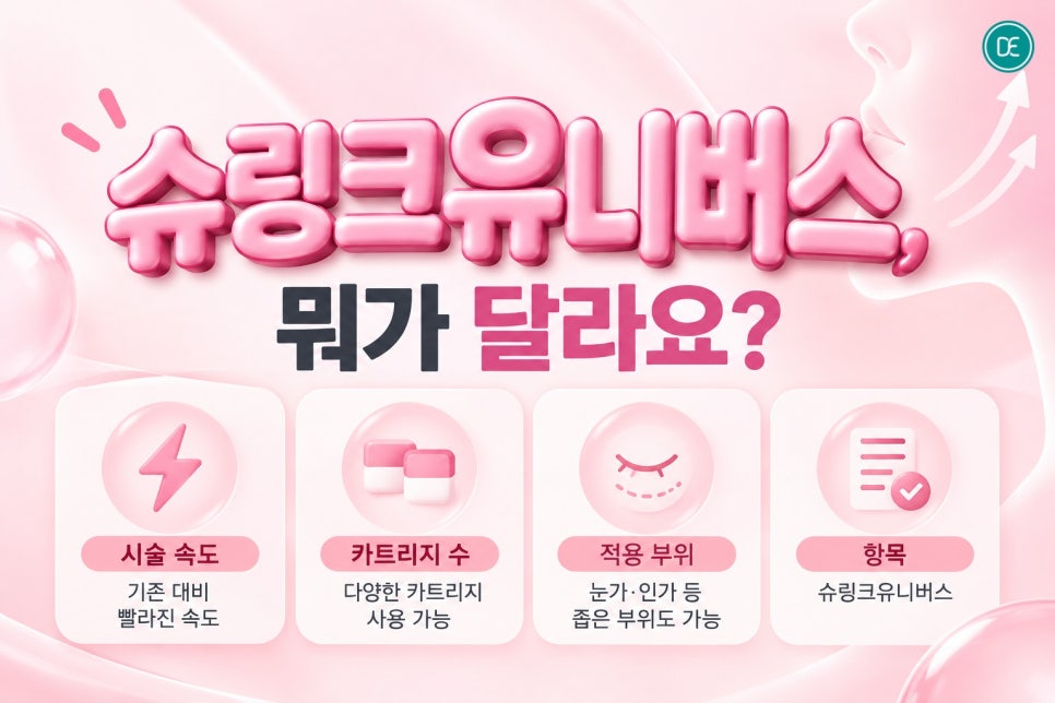건대슈링크유니버스, 처진 얼굴 탄력이 고민이라면 꼭 읽어보세요 관련 이미지 3