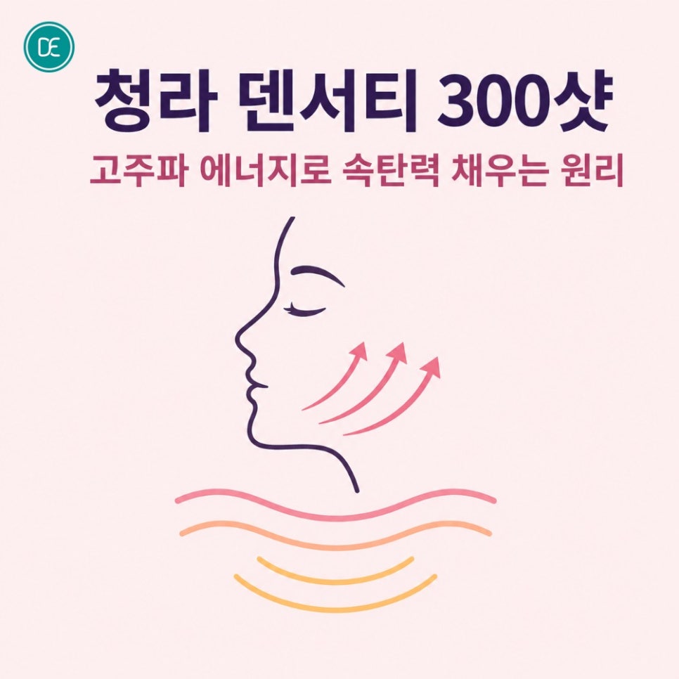 청라 덴서티 300샷, 고주파 에너지로 속탄력 채우는 원리 관련 이미지 1
