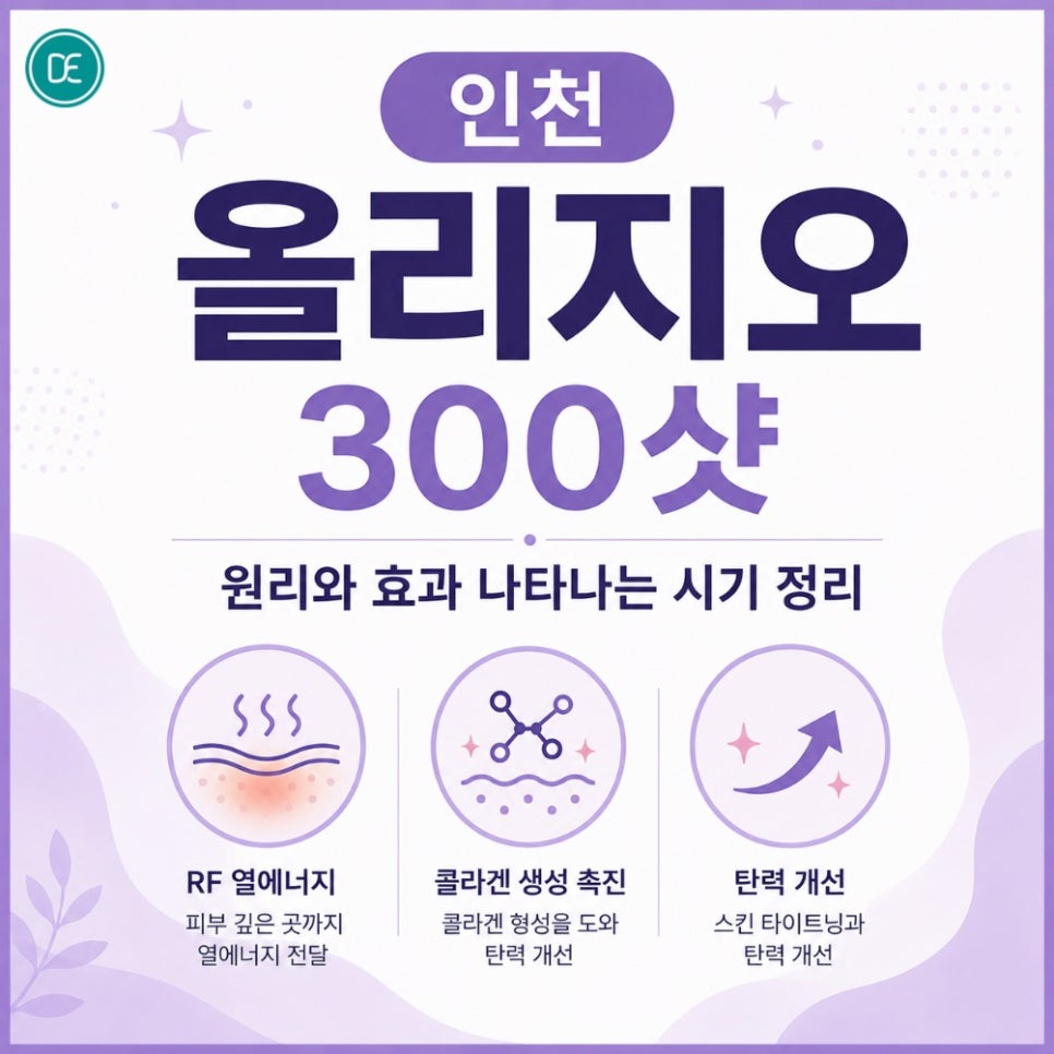 A Summary of How Incheon Oligio 300 Shots Work and When Results Appear image 1