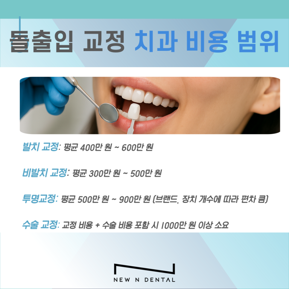 돌출입 교정 치과 비용, 치료 전 꼭 알아야 할 점 관련 이미지 4