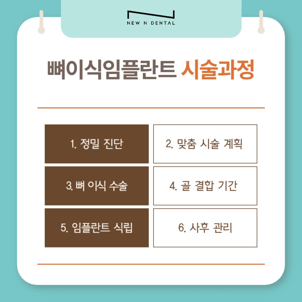 뼈이식임플란트, 잇몸뼈 부족 고민 완벽 해결 관련 이미지 6