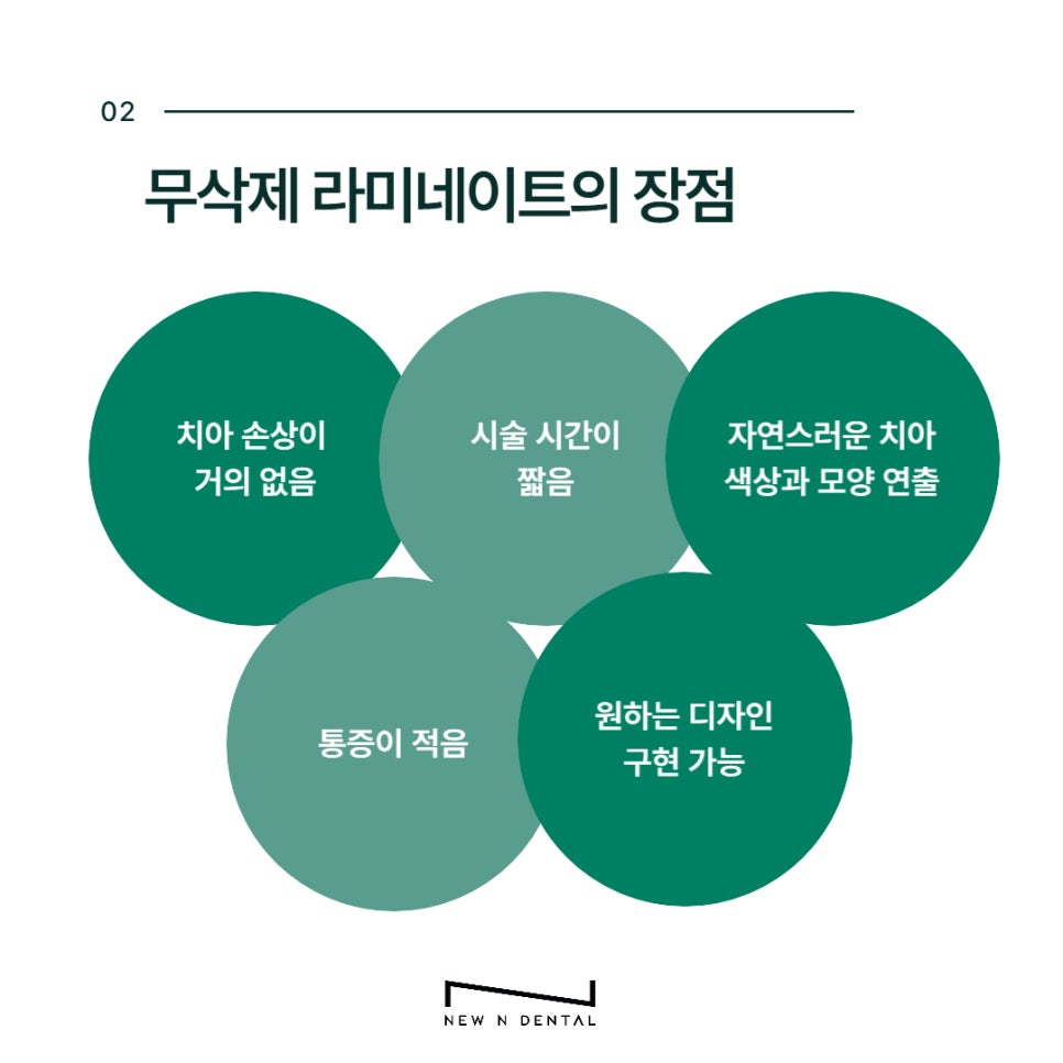 Non-Prep Veneer Cost at a Dental Clinic Near Sinnonhyeon Station image 3