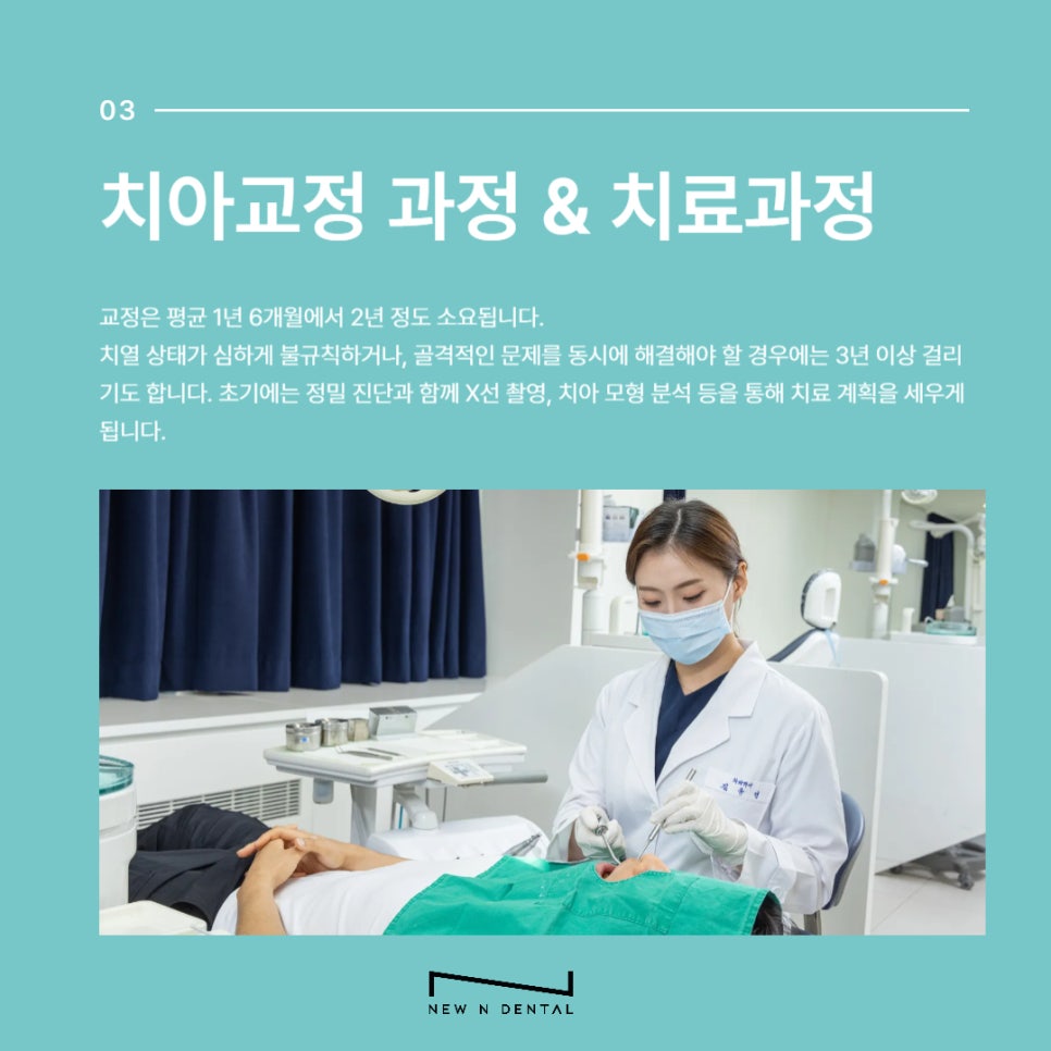 Adult Orthodontic Treatment Costs and Cases image 4