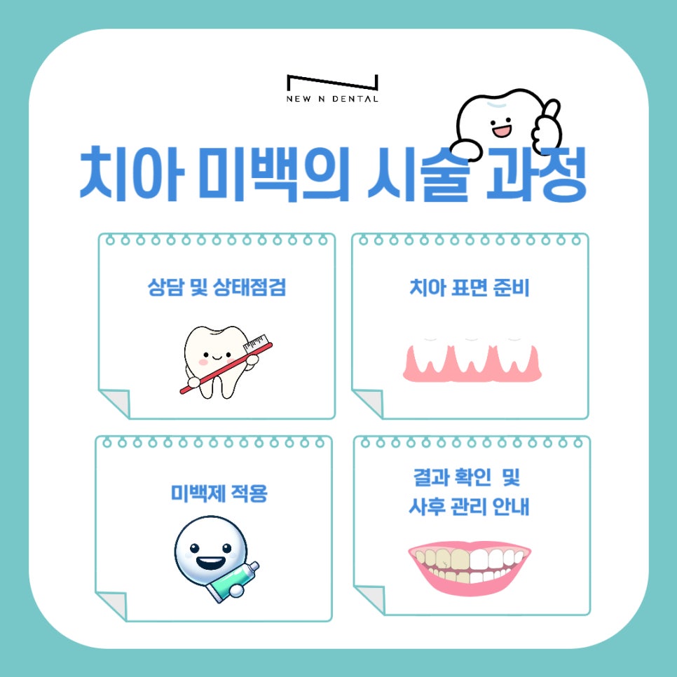 원데이 치아미백 변색의 원인과 후유증 없는 찐후기 관련 이미지 7