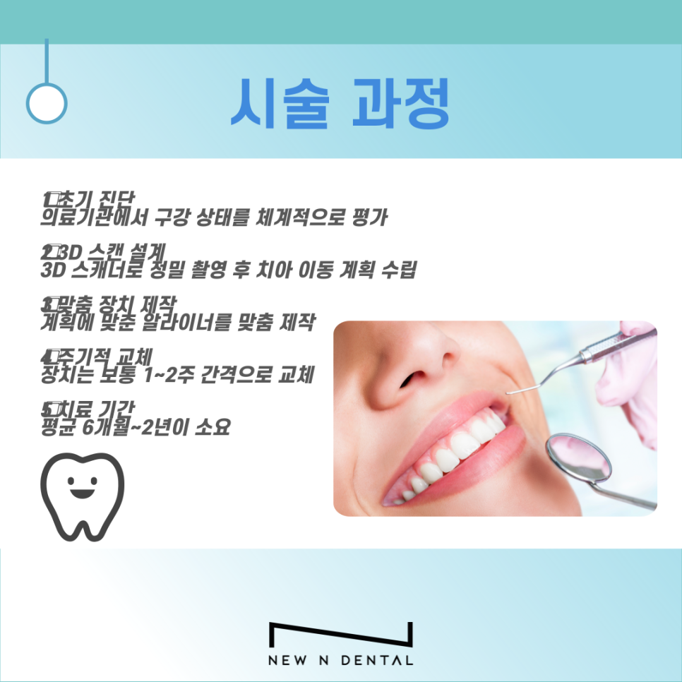 투명교정으로 치아 변화를 위해 관련 이미지 5