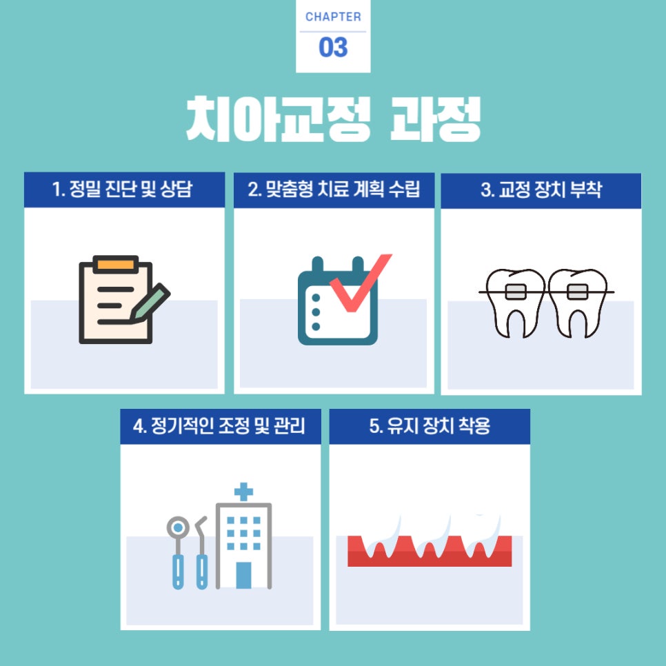 강남교정치과 뉴엔에서 올바른 치아교정 관련 이미지 4