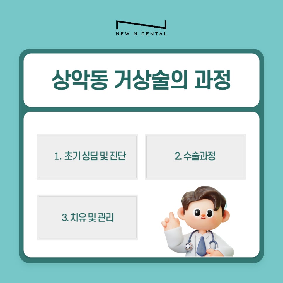 논현역치과 상악동거상술 어떤 치료일까 관련 이미지 9