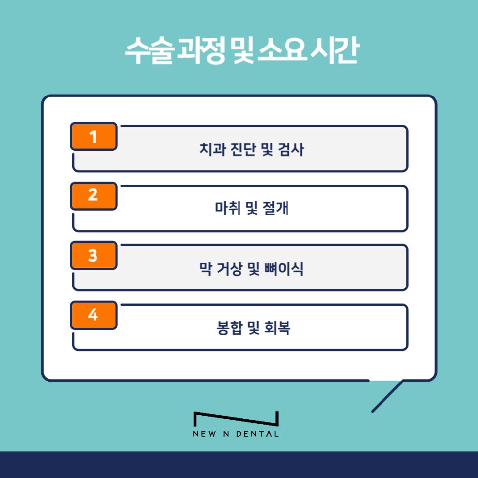 상악동거상술 임플란트 성공률 높이기 관련 이미지 12