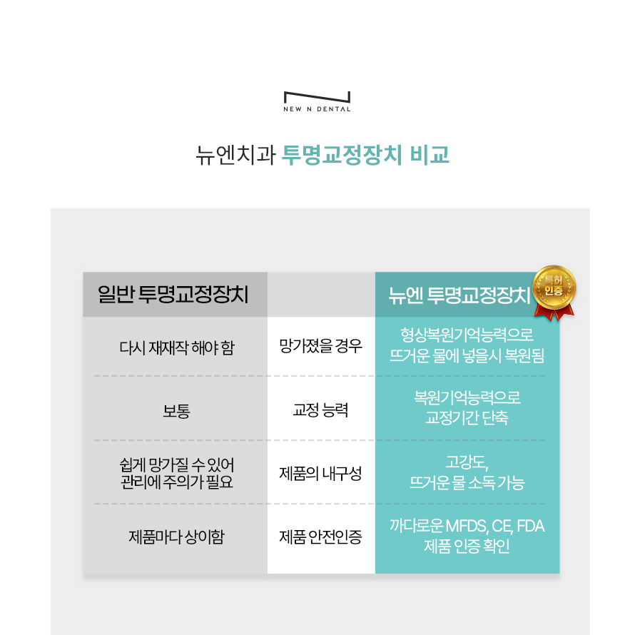 강남교정치과 티안나는 뉴엔 투명교정 관련 이미지 4