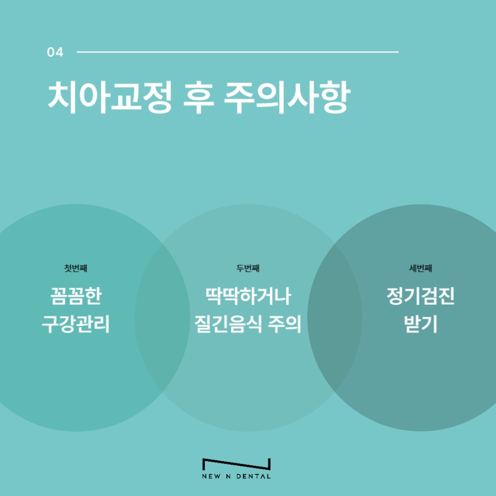 Adult Orthodontic Treatment Costs and Cases image 5