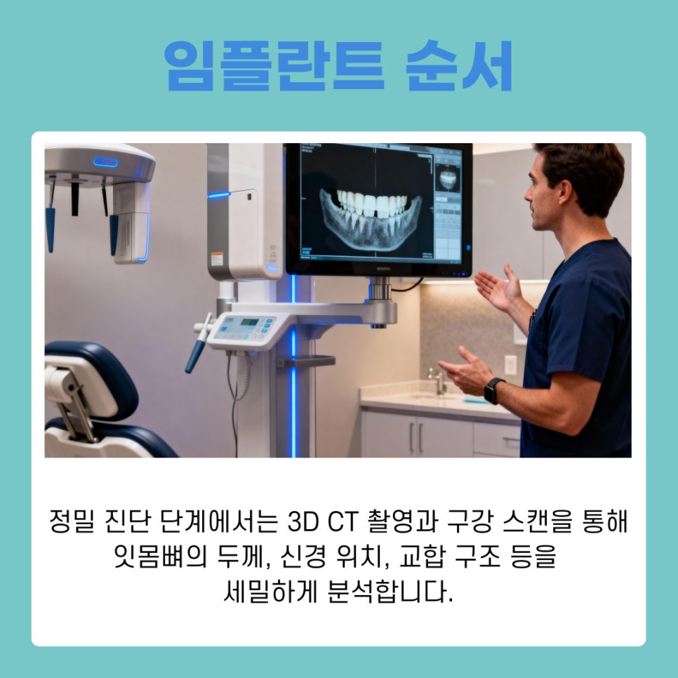 A Complete Guide to Implant Steps and Differences by Type at a Gangnam Station Dental Clinic image 4