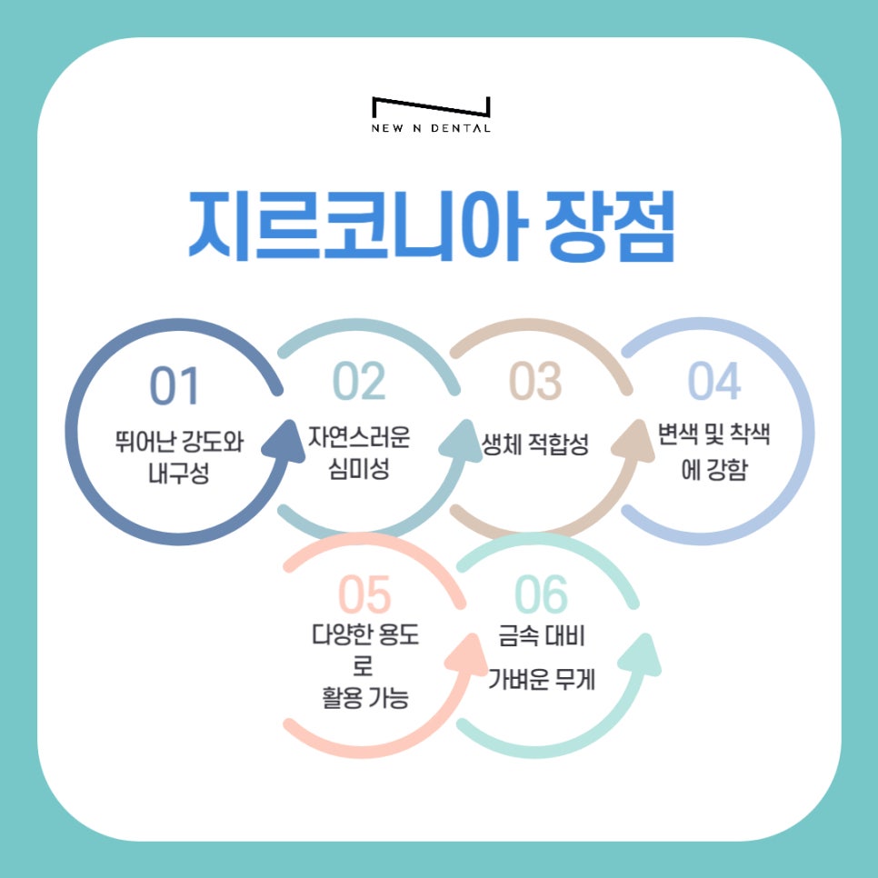 치아 지르코니아 크라운 중요한 요소 관련 이미지 5