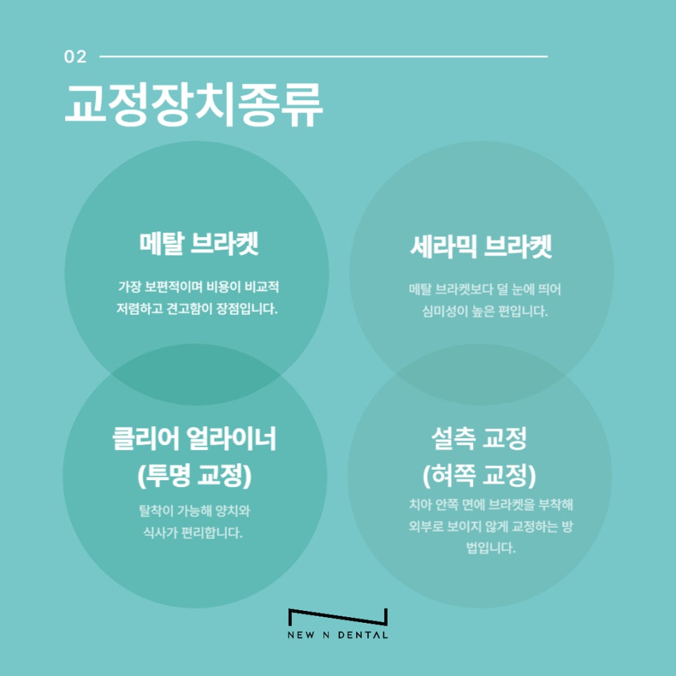 Adult Orthodontic Treatment Costs and Cases image 3