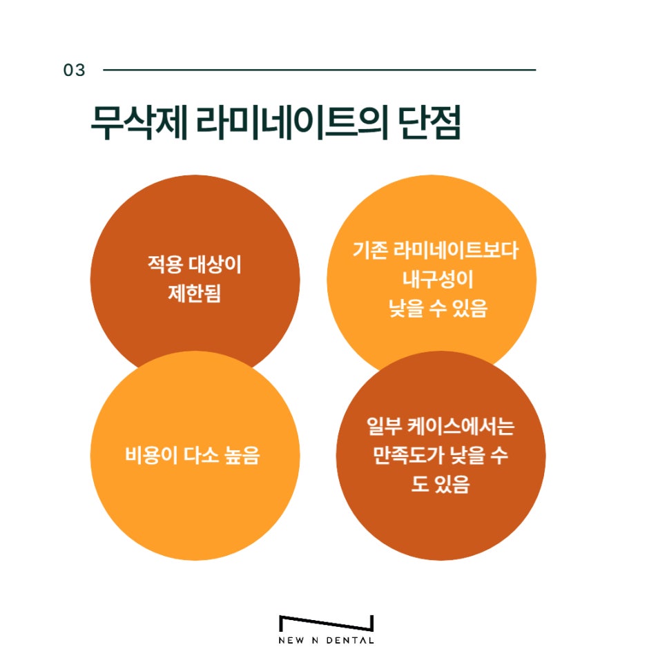 Non-Prep Veneer Cost at a Dental Clinic Near Sinnonhyeon Station image 4