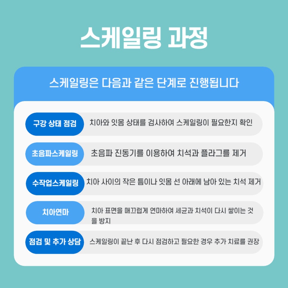 치아 스케일링 주기, 비용, 보험적용 관련 이미지 4