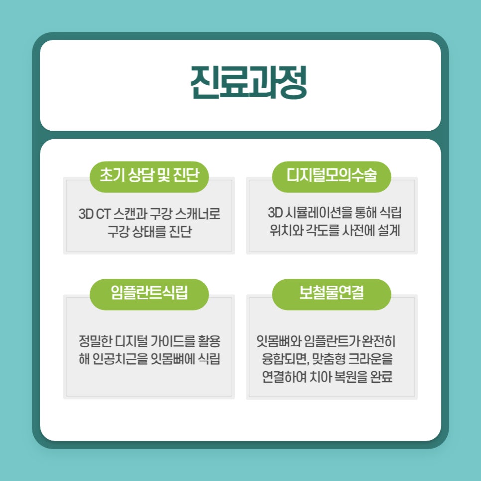 강남역 디지털임플란트 맞춤화된 진료 관련 이미지 6