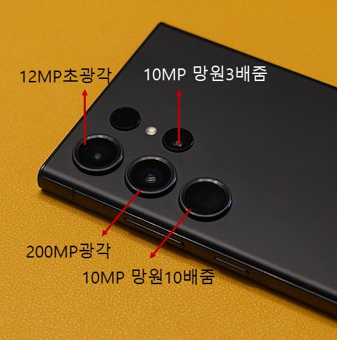 A Brief Review of the Galaxy S23 Ultra Camera image 1
