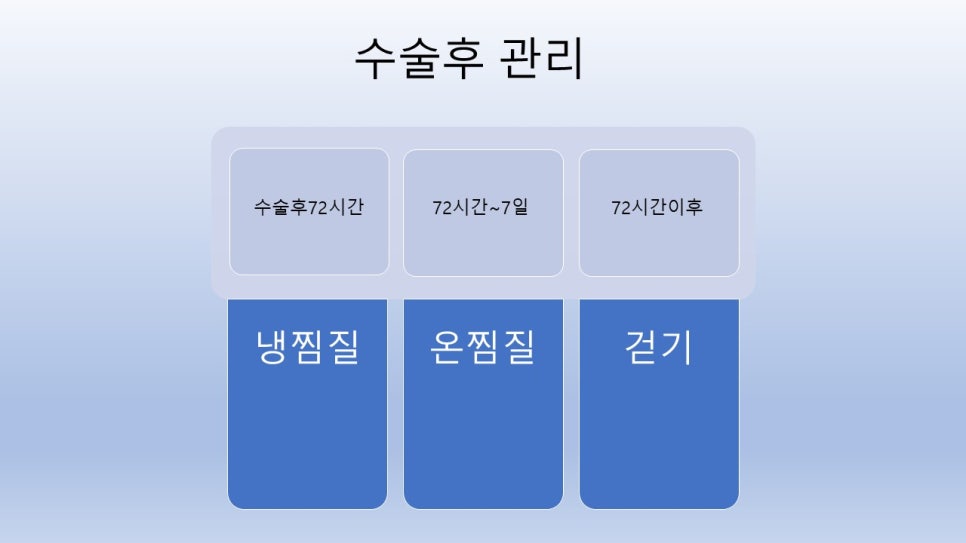안면윤곽수술후 모습이 바뀌어 보이려면 얼마나 기다려야 할까? "윤곽수술과 술후 다운타임및 술후 관리방법" 관련 이미지 40